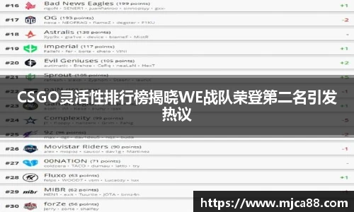 CSGO灵活性排行榜揭晓WE战队荣登第二名引发热议