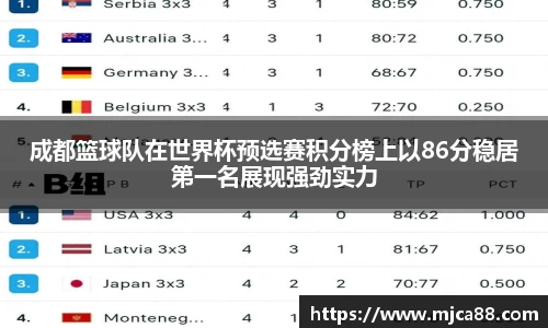 成都篮球队在世界杯预选赛积分榜上以86分稳居第一名展现强劲实力