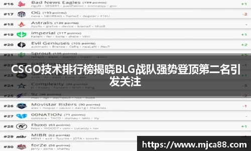 CSGO技术排行榜揭晓BLG战队强势登顶第二名引发关注